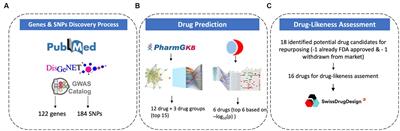 Exploring gene-drug interactions for personalized treatment of post-traumatic stress disorder